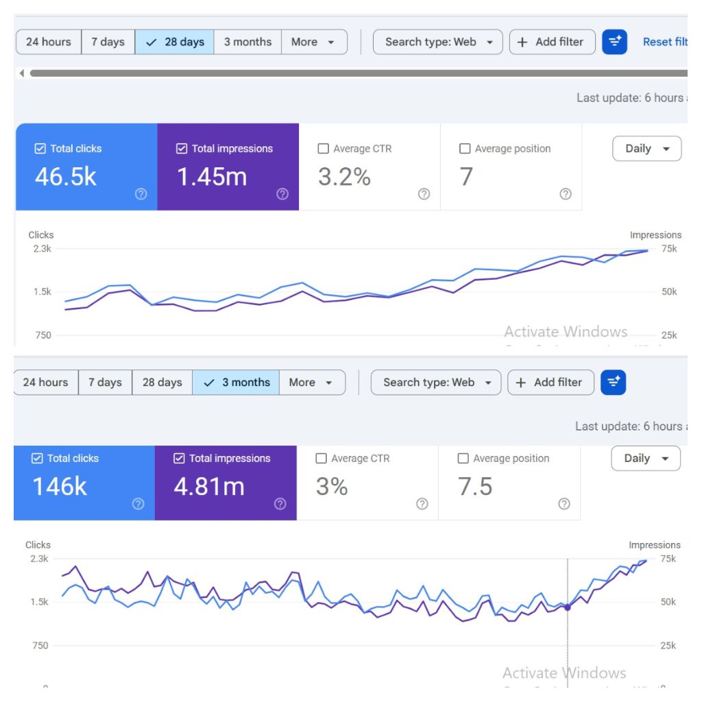 Organic traffic validation scale console