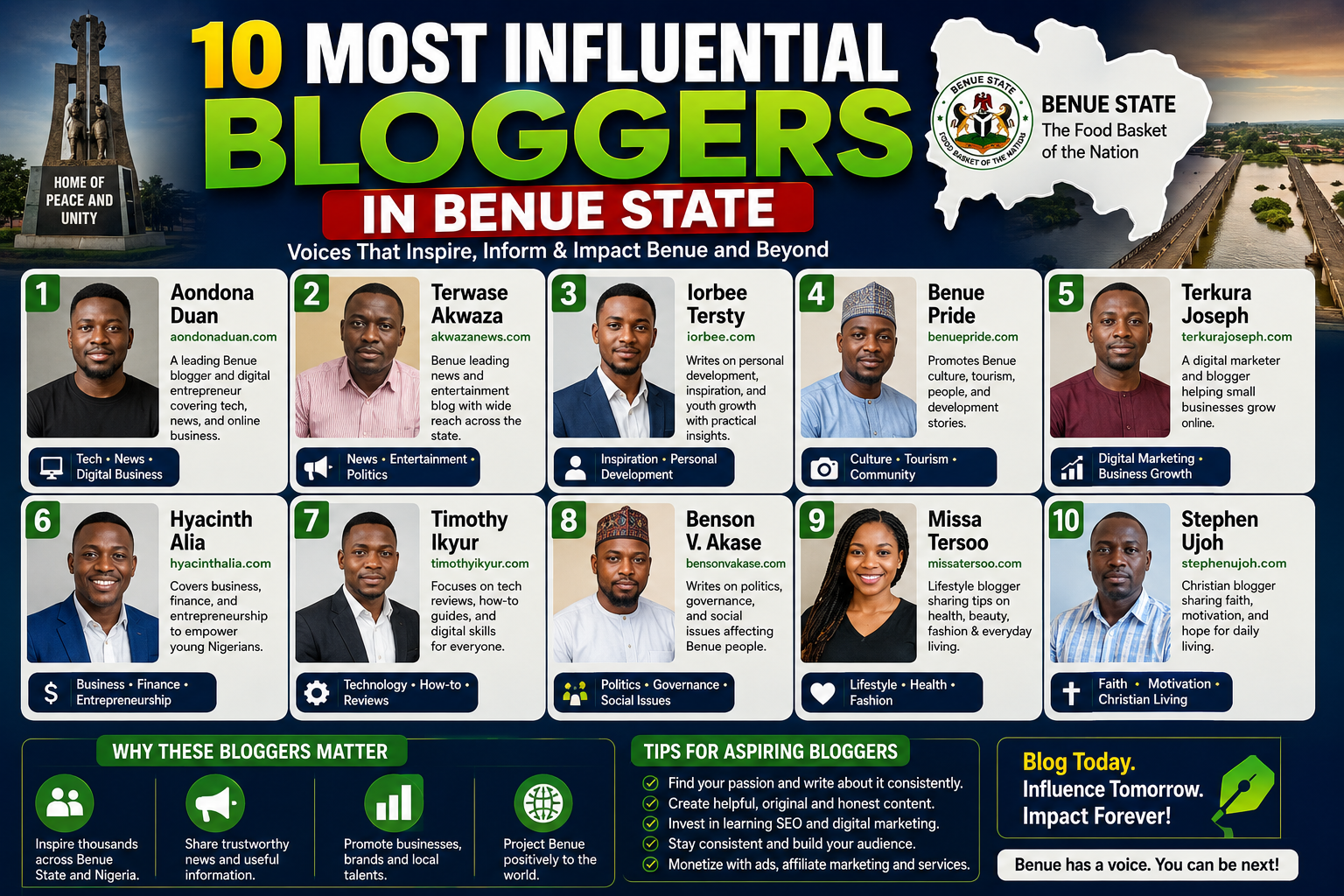 Influential Bloggers in Benue State