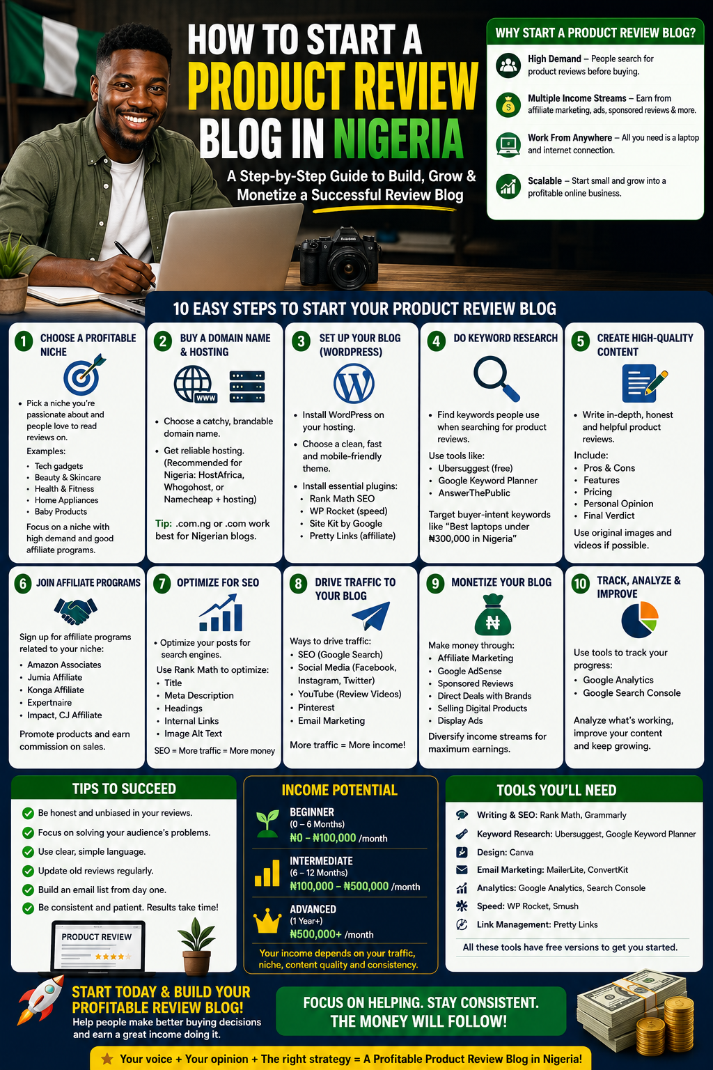 Start A Product Review Blog