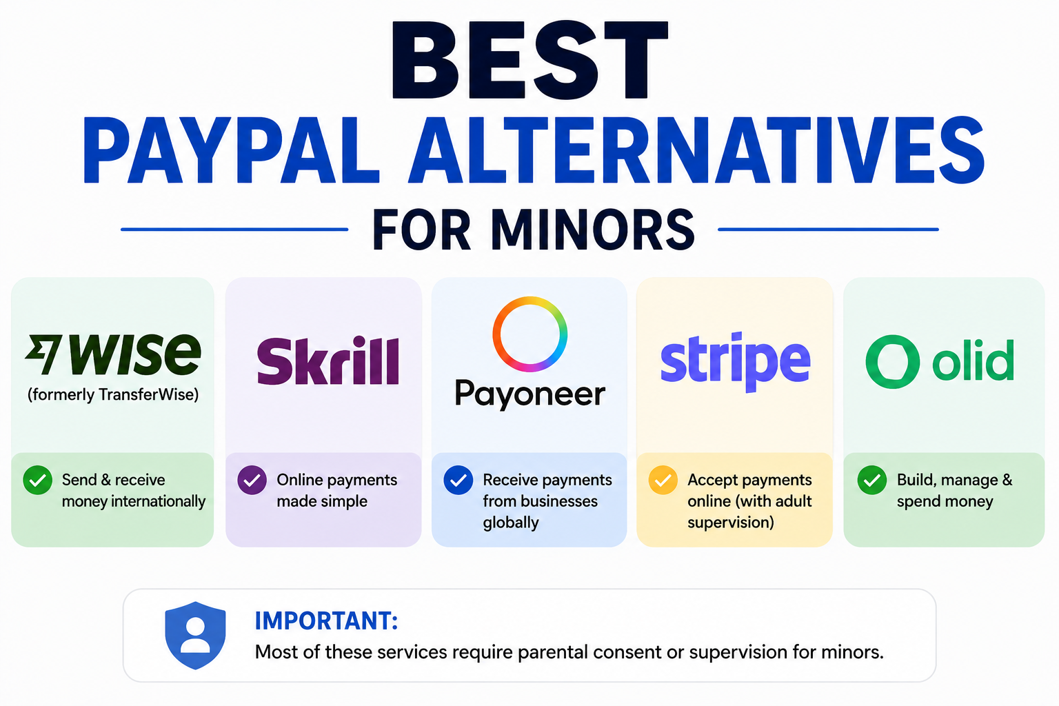 Best PayPal Alternatives for Minors