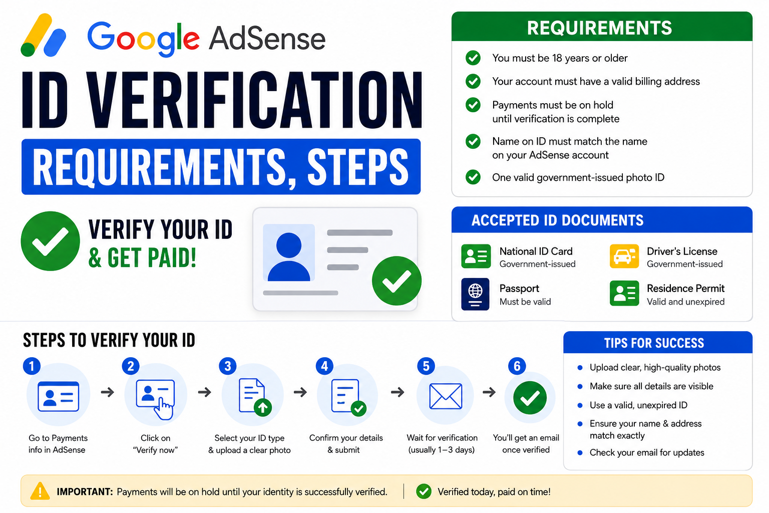 Google Adsense ID Verification 2026: Requirements, Steps