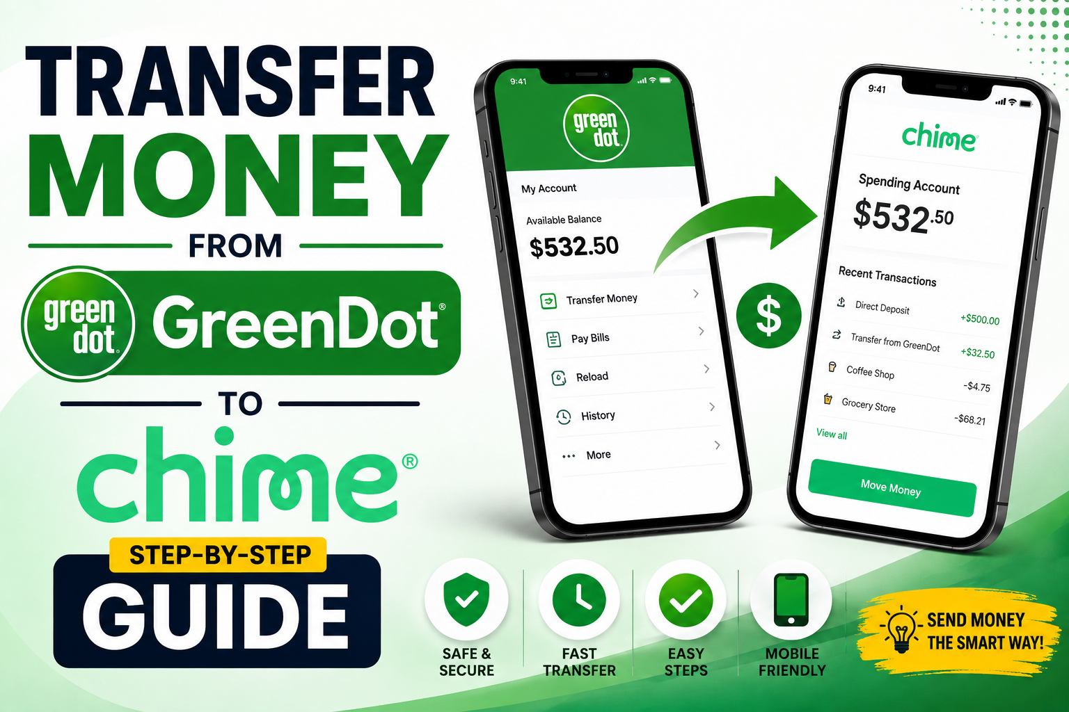 Transfer Money greendot chime